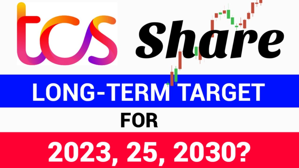 TCS Share Price in 2030